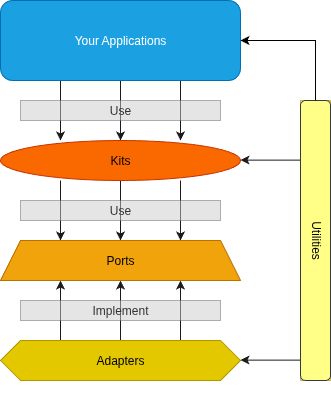 Portico Architecture